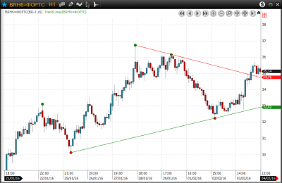 AD4-TrendLines-00.png