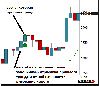 SuperTrendEMA-Strategy-03.png