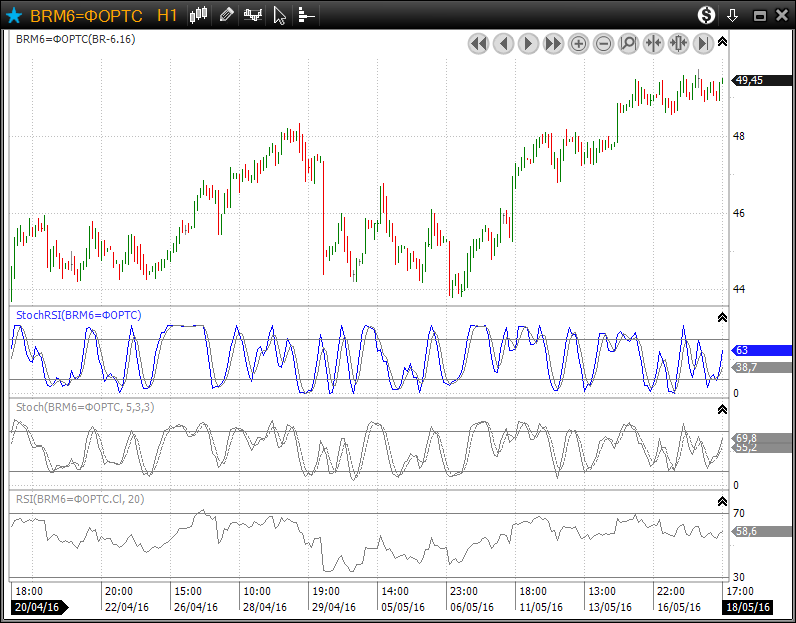 StochRSI-01.png