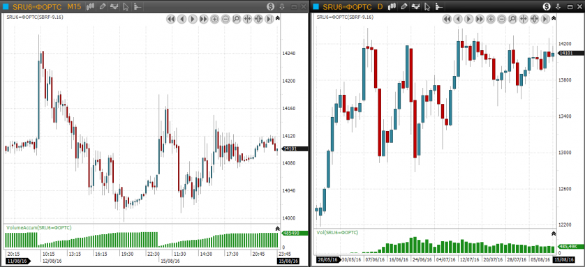 VolumeAccum-01.png (61.37 КБ) 26101 просмотр VolumeAccum-01.png