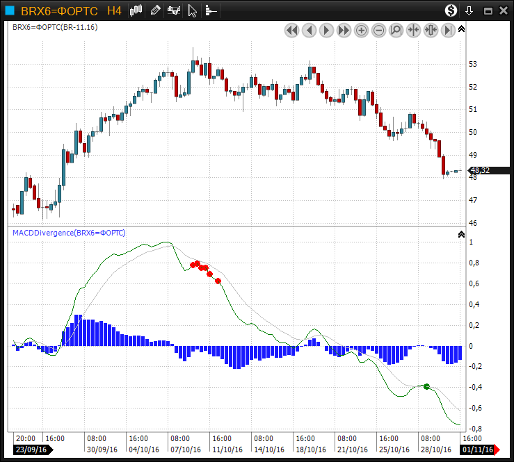 MACDDivergence-00.png