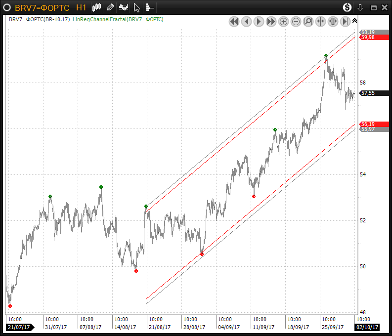 LineRegChannelFractal-01.png