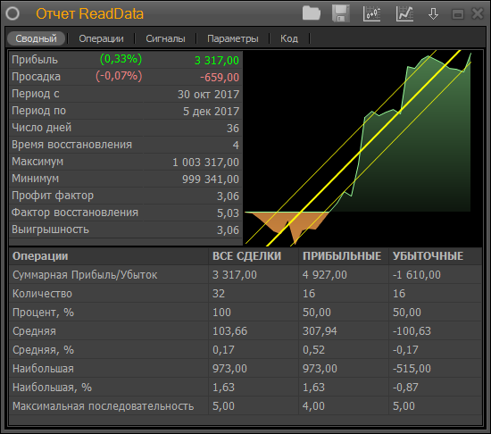 ReadData-Strategy-Sma-Ema-01.png