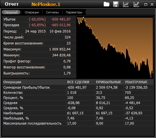 NePloskoe-02.png