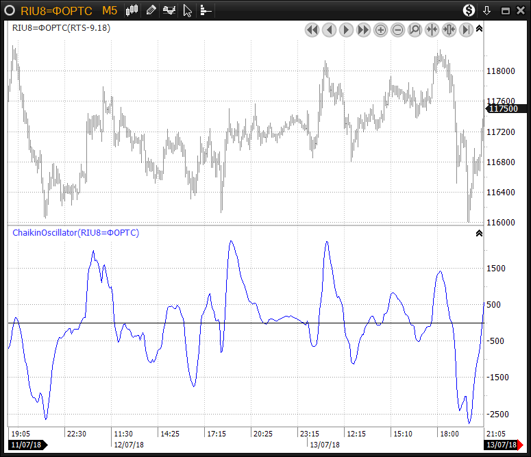 ChaikinOscillator-01.png