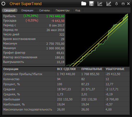 SuperTrend-00.png